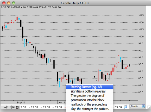 Candle pattern identification built in