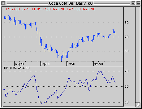 Daily bar chart of Coca Cola showing ultimate oscillator