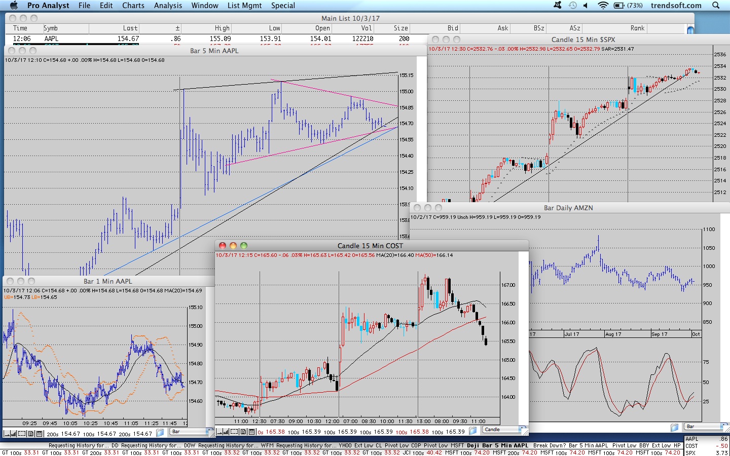 sample screenshot showing layout of five charts created by Pro Analyst