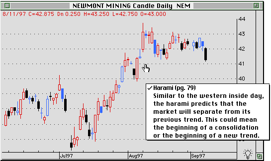 Example of Harami candle pattern